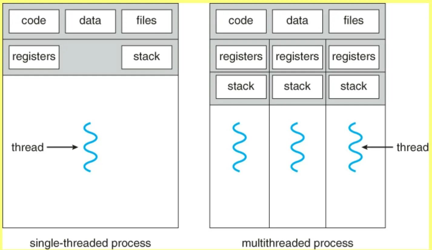 Thread files. Потоки и процессы в linux. многопоточность. threads and processes. thread система.