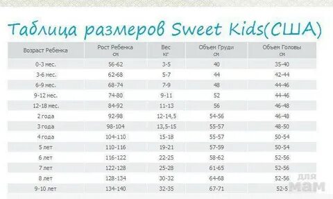 Размер сша 1 год