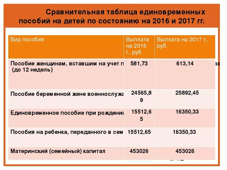 Одобрена выплата от сфр через сколько. Выплаты. Выплаты, пособия и компенсации. Социальные выплаты на детей. Дополнительное ежемесячное материальное обеспечение.