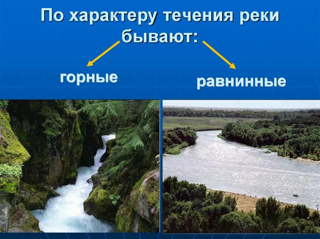 Заметить в течении реки. Характер течения реки. По характеру течения реки бывают. Реки по характеру течения. Типы рек по характеру течения.