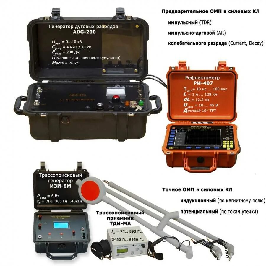 Определение повреждение кабеля. Рефлектометр для кабельных линий 407. Прибор для измерения изоляции кабеля 10кв. Трассопоисковый Генератор ИЗИ-6м. Прибор для отыскания места повреждения кабельной линии 0,4 кв.