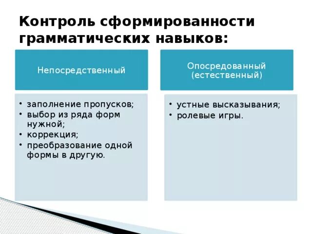 Лексико грамматический контроль. Сформированности грамматических навыков. Контроль сформированности грамматических навыков речи. Показатель сформированности грамматического навыка. Грамматические контроли.