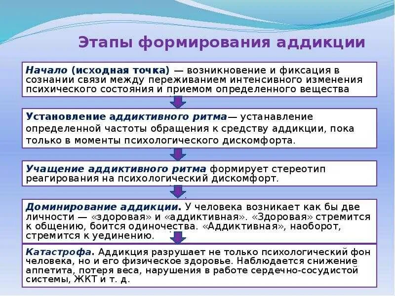 5 этапов становления. Этапы формирования аддикции. Этапы развития аддиктивного поведения. Стадии формирования аддиктивного поведения.. Второй этап аддиктивного поведения.