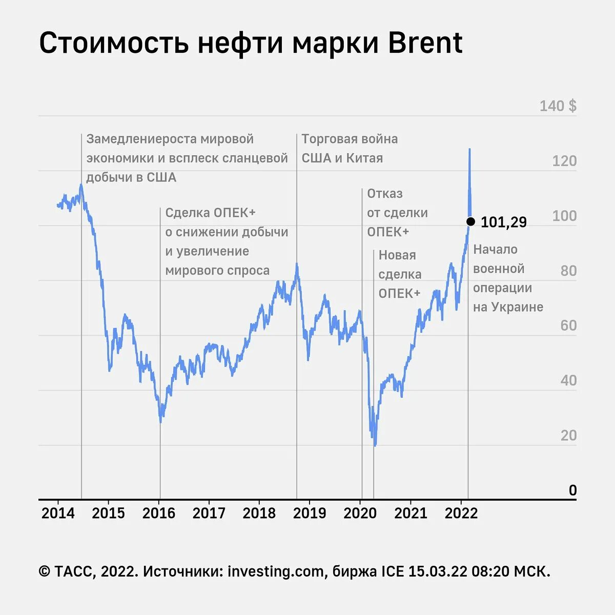 Биржа фьючерс нефть. Нефть марки brent. нефть цена. фьючерс на нефть brent. рост цен на нефть.