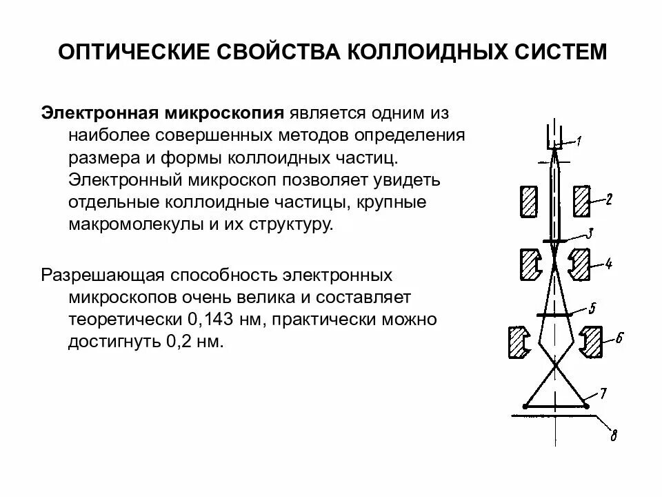 Методы исследования дисперсных систем. Оптические методы исследования коллоидных систем. оптические свойства дисперсных систем. оптические свойства коллоидных систем. электронная микроскопия коллоидных систем.