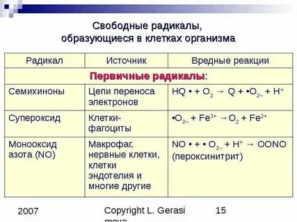 Меню радикал