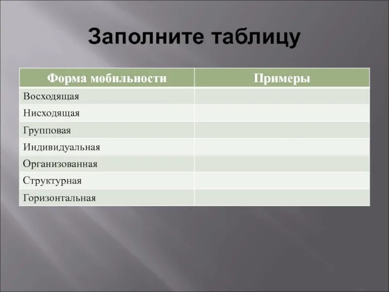 Пример нисходящей социальной. Групповая мобильность примеры. Пример групповой восходящей мобильности. Примеры восходящей мобильности. Восходящая групповая мобильность примеры.