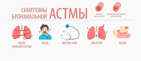 Симптомы астмы у детей 3