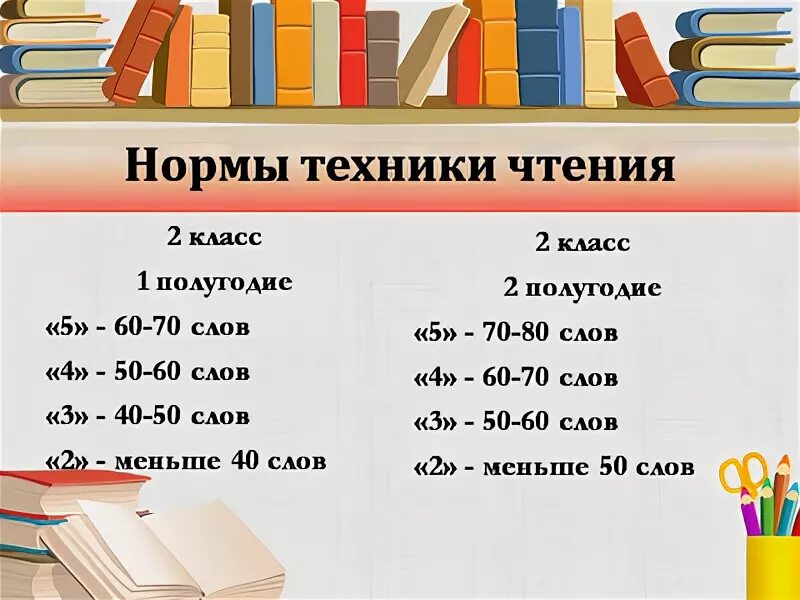 Нормы чтения 2 класс ФГОС. Норма чтения во 2 классе по ФГОС школа России. Нормы техники чтения 2 класс ФГОС. Техника чтения 2 класс 1 четверть норма по ФГОС школа России.