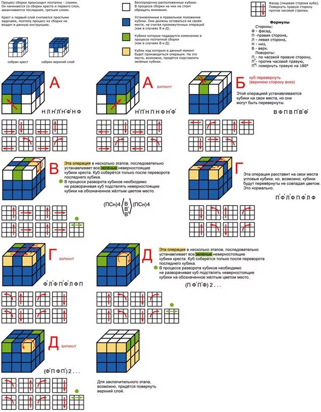 Сколько граней у кубика 3 3. Кубик рубик 3х3 схема сборки. Как собрать кубик Рубика 3х3 схема. Алгоритм сбора кубика Рубика 3х3. Схема сборки кубика Рубика 3х3 для начинающих.