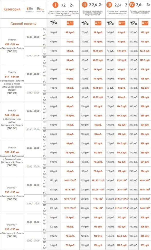 Ростов на дону платная дорога сколько. Тарифы на платные дороги м4 Дон. Расценки платной дороги м4 Дон. Тариф платной дороги м4 Москва-Воронеж. Тариф платной дороги м4 Дон 2022.