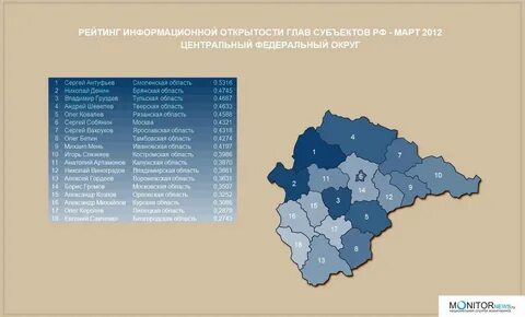 Продукция центральной