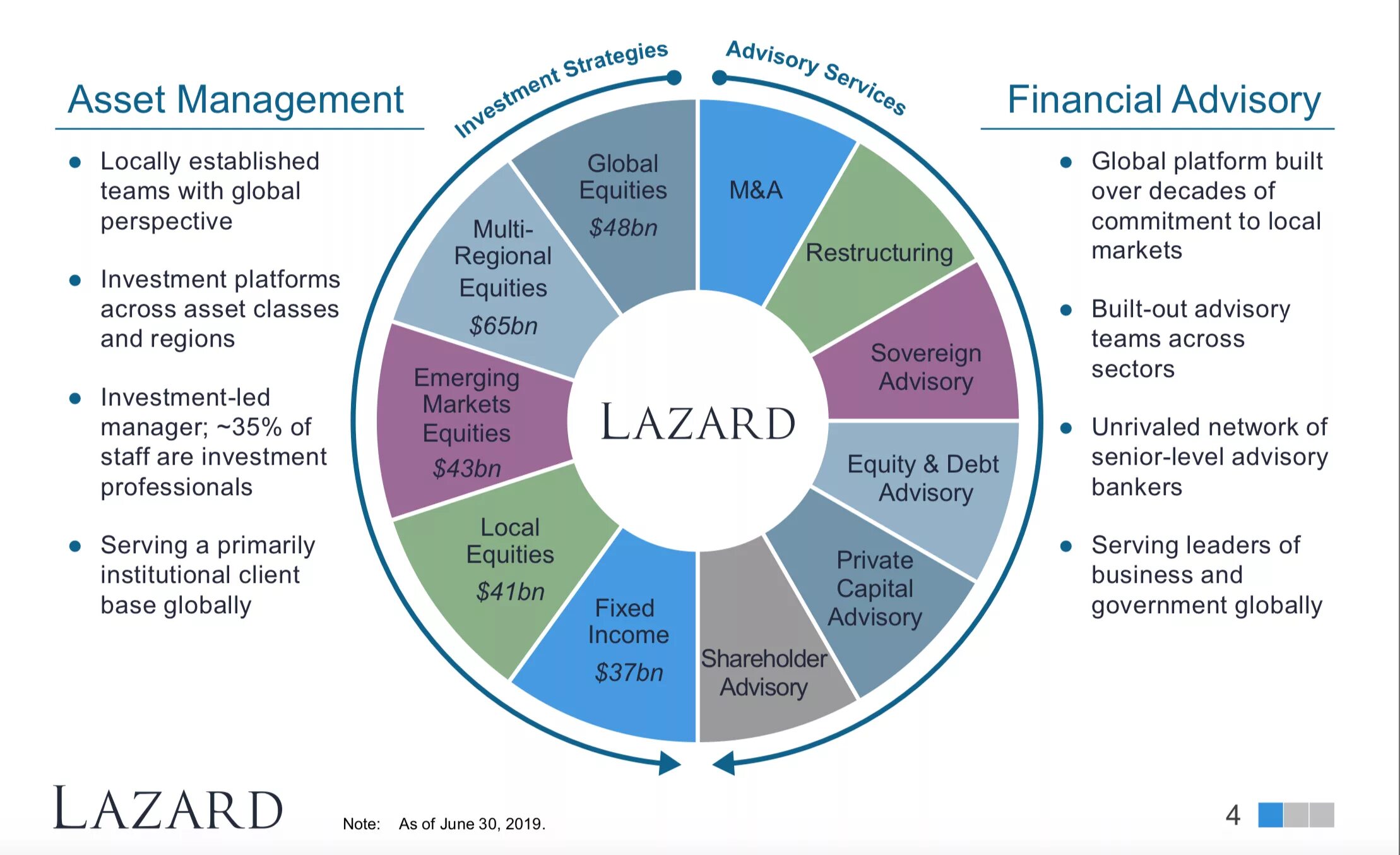 Стратегия компании. Asset Management Strategy. Asset менеджер это. Global marketing Strategy. Global level