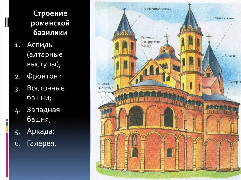 Алтарный выступ в храме 6. Полукруглая часть здания апсида. Устройство алтаря. Алтарный выступ ориентированный на восток. Алтарный выступ в храме 6.