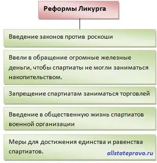Реформы законодательства