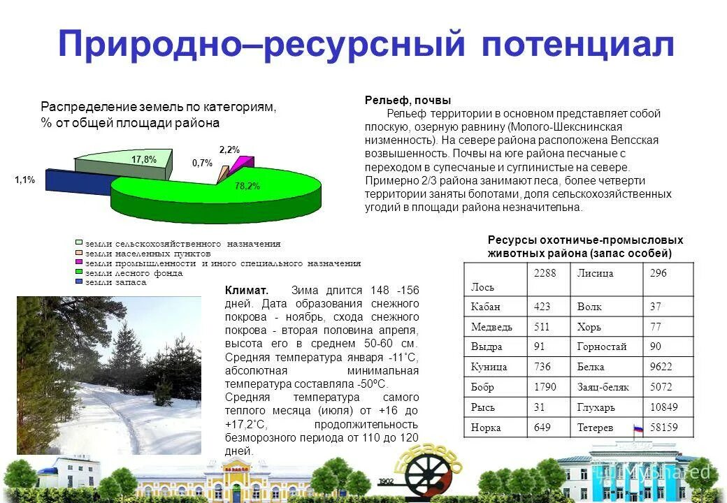 Сибирь особенности природно ресурсного потенциала презентация