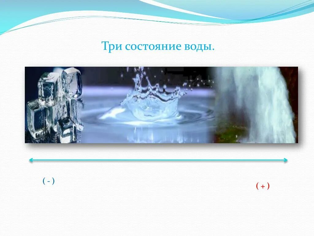 Состояние воды сегодня. Три состояния воды. Три состояния воды картинки. Вода в 3 состояниях картинки. Приборы 3 состояния воды.