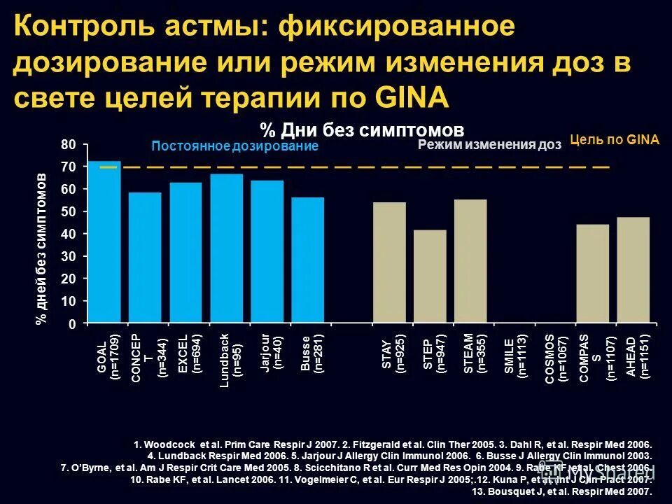 Тест контроля астмы