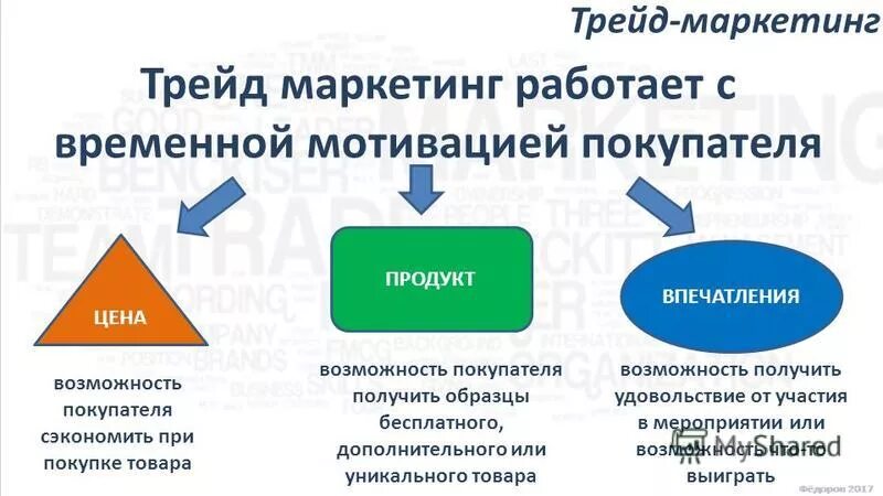 Выгоды мероприятия. ТРЕЙД маркетинг. ТРЕЙД-маркетинговые мероприятия что это. Структура инструменты маркетинга. Инструменты торгового маркетинга.