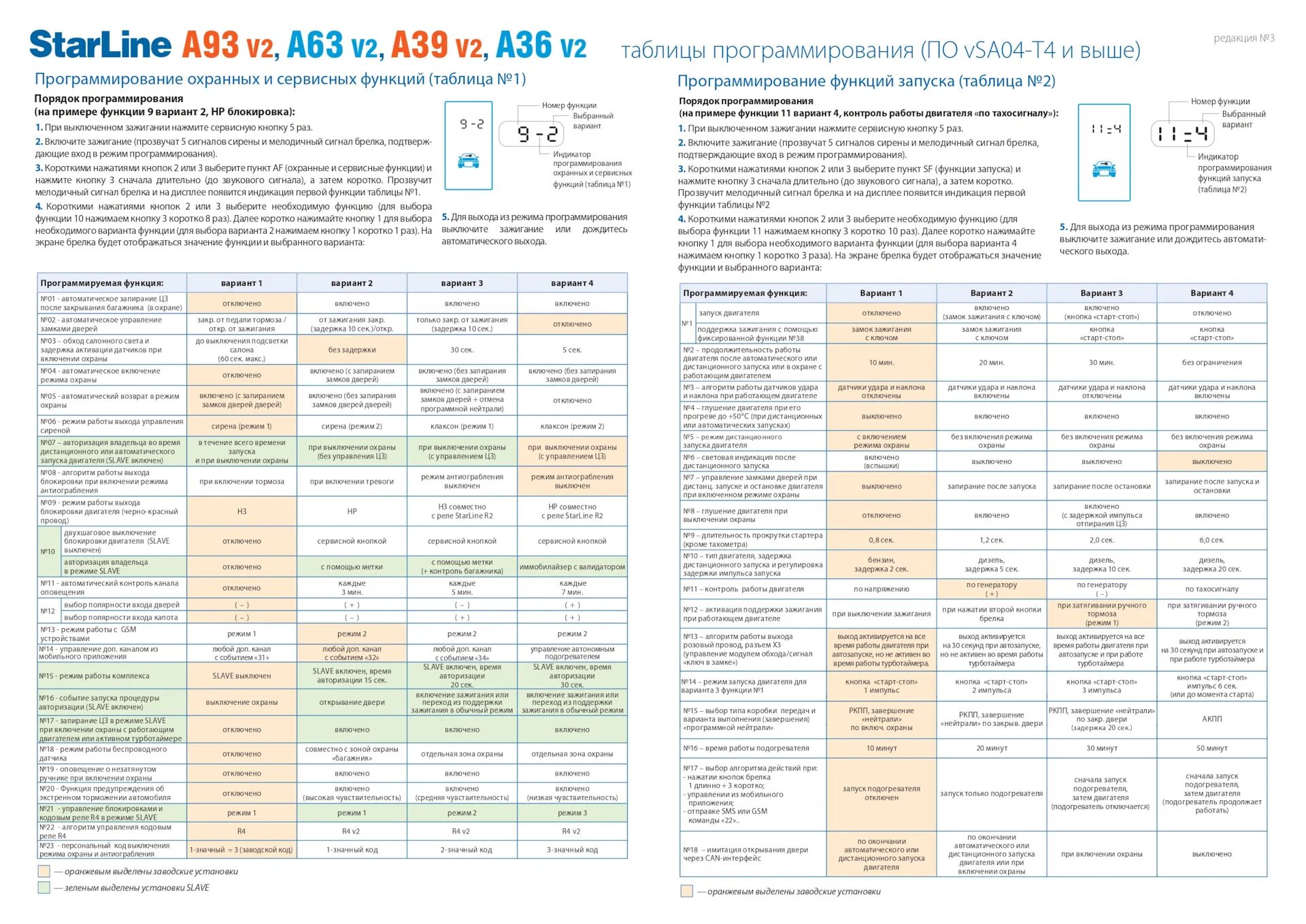 Отключение старлайн а93. Старлайн а93 таблица программирования 2. Автосигнализация STARLINE a63 v2. Таблица программирования старлайн а93 v2. Таблица программирования сигнализации старлайн а 93 в 2.