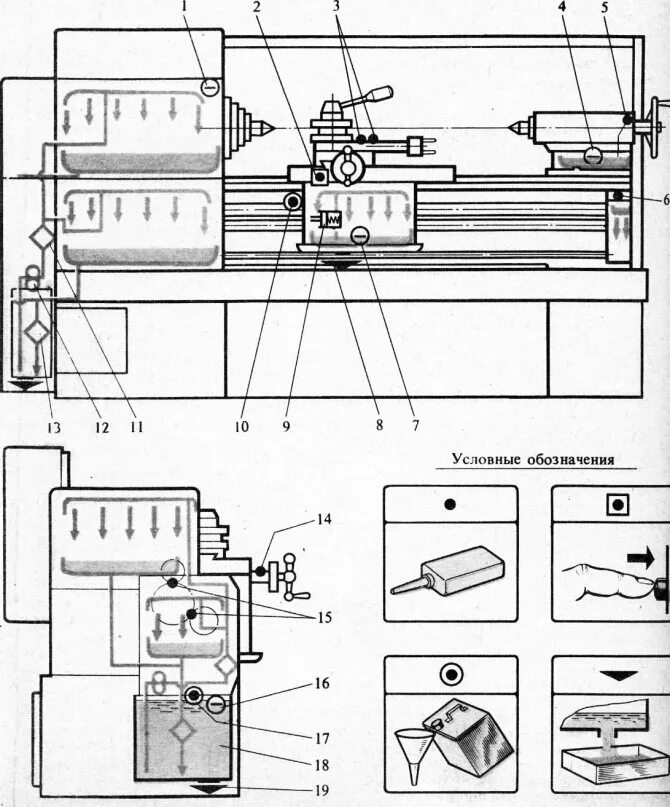 Масло заливаемое в токарный станок. Система смазки токарного станка 16к20. Схема смазки токарного станка 1к62. 16к20 токарный станок схема смазки. Система смазки станок 16б16.