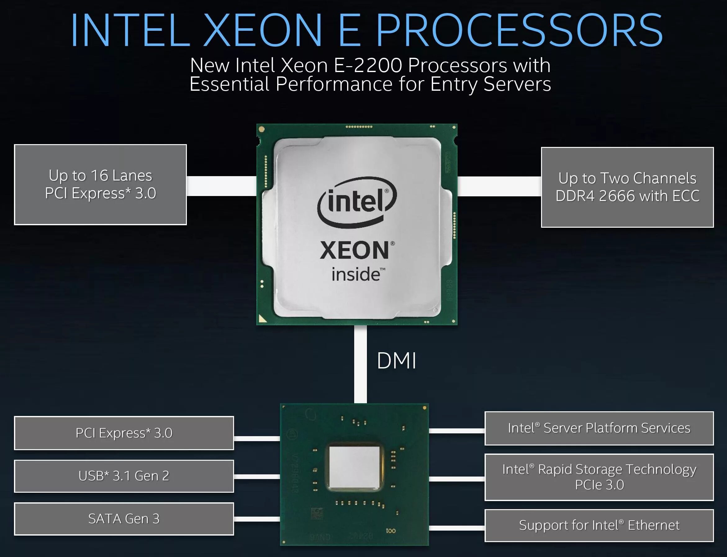 Процессор Интел ксеон. Xeon e5 2666. Маркировка процессоров Xeon. Intel Xeon e-2278g. Сборка xeon e5