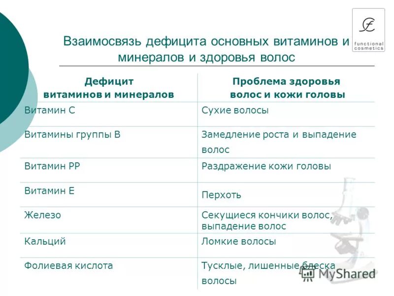 Что не хватает организму если выпадают волосы. Выпадают волосы нехватка витамина. Из-за нехватки каких витаминов выпадают волосы. Чего не хватает в организме если выпадают волосы у женщин. Выпадают волосы каких витаминов не хватает.