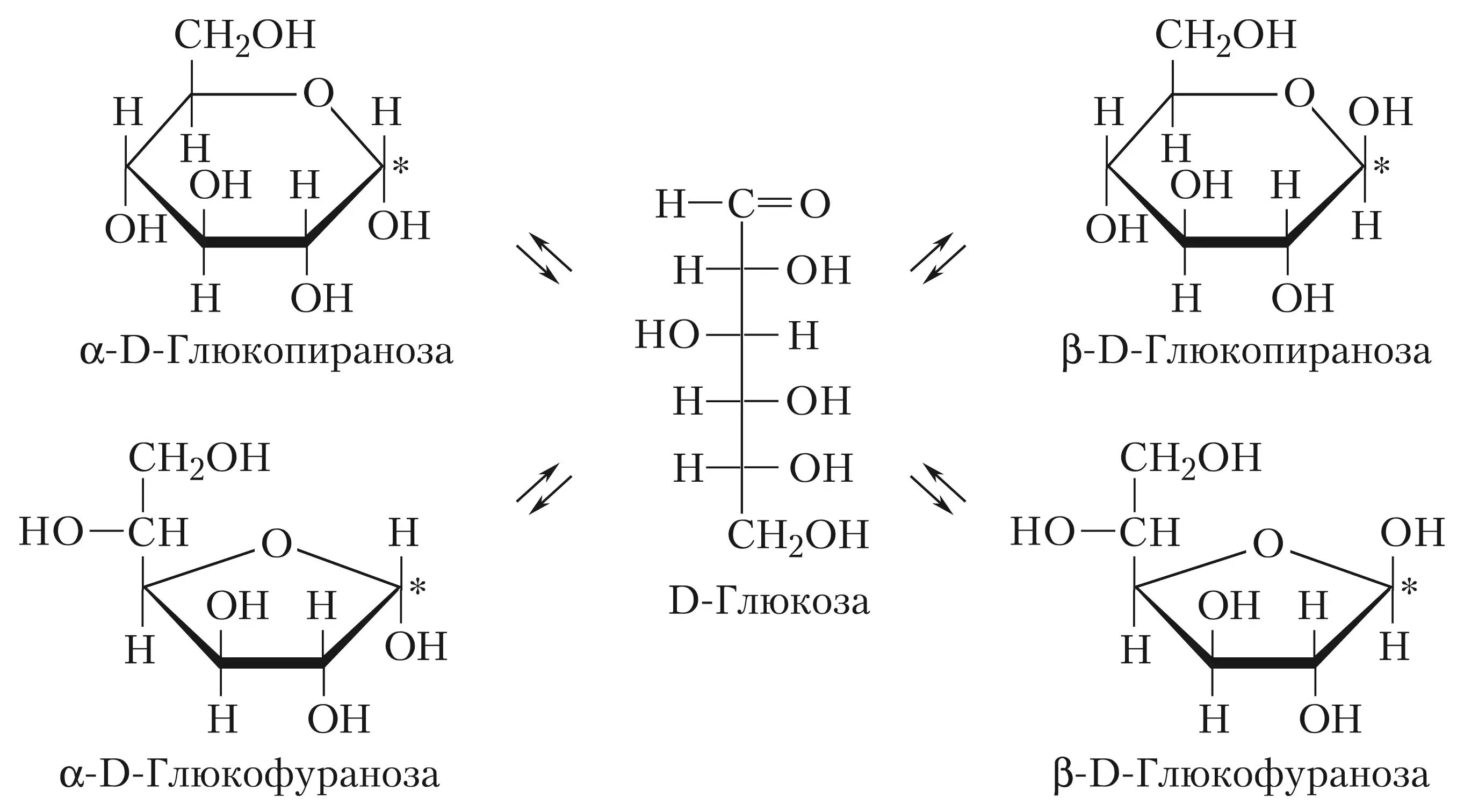 Мутаротация Глюкозы. Схема таутомерных превращений d-Глюкозы. Таутомерия моносахаридов. Мутаротация. Таутомерные формы д Глюкозы.