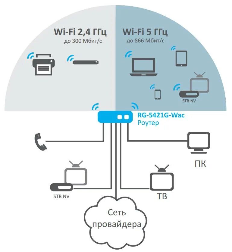 Данные маршрутизатора. Структурная схема сети wi-fi. схема беспроводной сети wi-fi. схема подключения маршрутизатора и роутера. схема локальной сети роутер интернет.