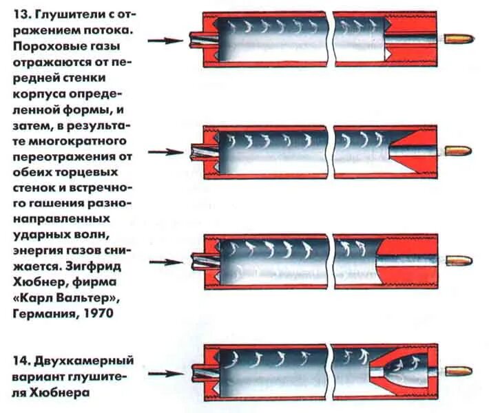 Принцип резонатора. Схема устройства глушителя на оружие. Схема устройства глушителей для огнестрельного оружия. Глушитель на огнестрельное оружие схема. Резонатор глушителя чертеж.