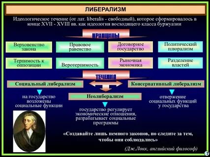 Три принципа современного либерализма