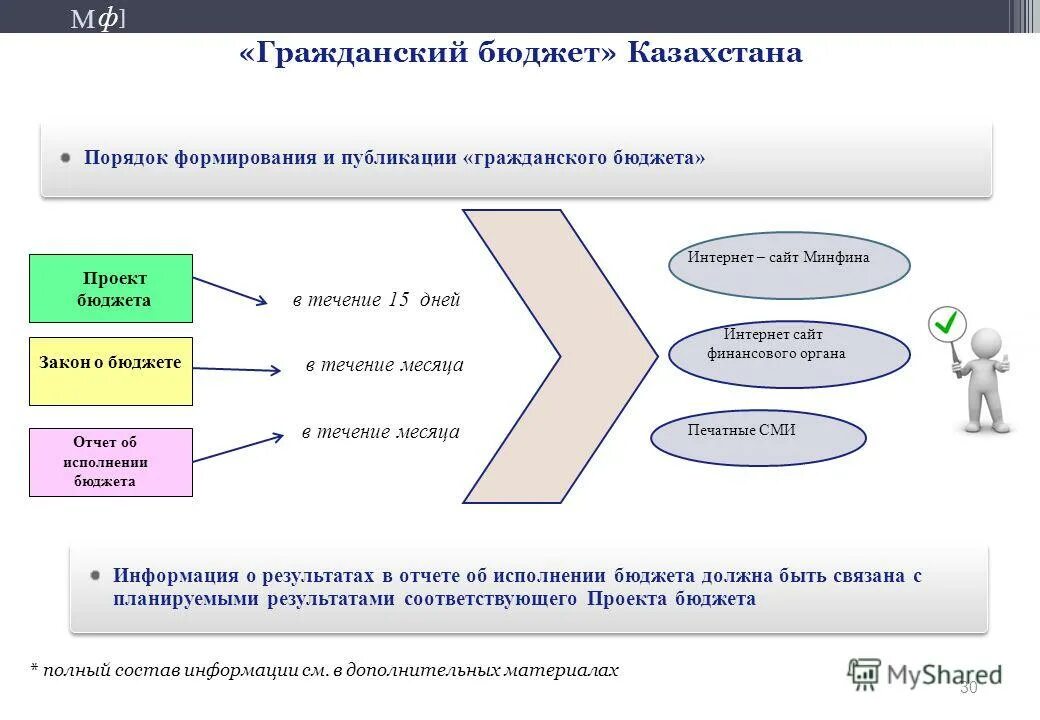 Понятие и порядок исполнения бюджета. Порядок исполнения бюджета рф. Подсистем государственного управление казахстана. Исполнение бюджетов рк. Функциональная подсистема управления финансами.