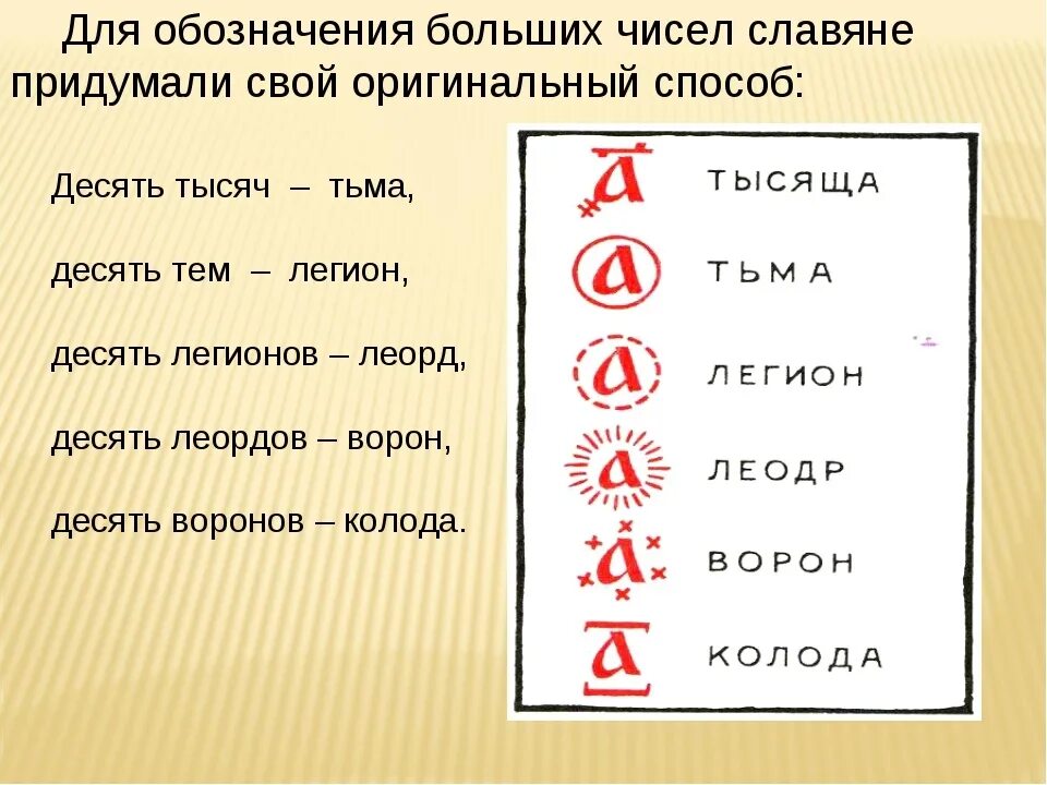 Тьма легион вран счет в старину. Древние славянские цифры. Обозначение цифр в древней Руси. Тьма славянское число. Большие числа славян.