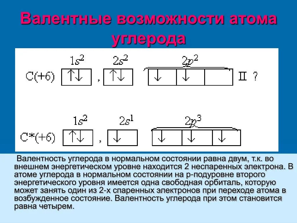 Строение атома углерода валентность. Валентные состояния атома углерода.  Схема. Валентные возможности углерода. Возможные валентности углерода. Чему равна валентность углерода в органических соединениях