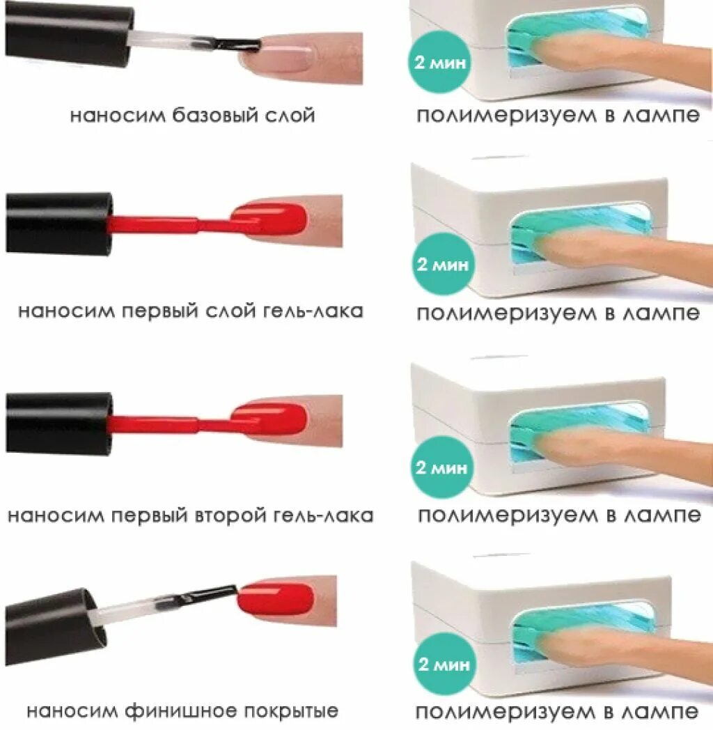 Технология нанесения гель лака пошагово. Гель лак как правильно наносить последовательность. Технология покрытия гель лаком пошагово. Наносим гель лак пошагово. Поэтапное красить ногти