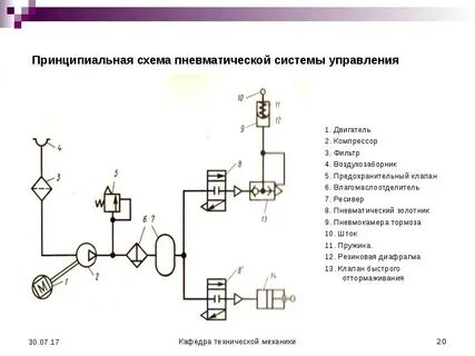 Обозначения на пневмосхемах