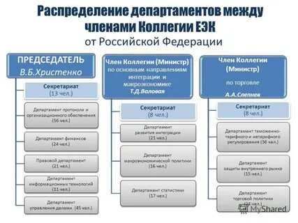 Департамент протокола