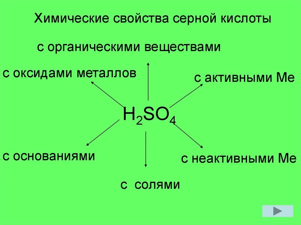 Химические свойства концентрированной серной кислоты. Физические свойства серной кислоты h2so4. Химические свойства кислот h2so4. Разбавленная серная кислота физические свойства.