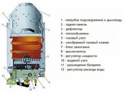 Устройство газового проточного водонагревателя