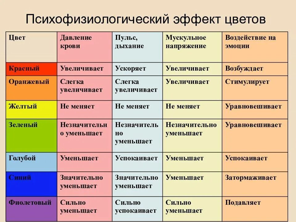 Влияние цвета на ПСИХИКУ человека. Влияние цветов на ПСИХИКУ человека. Влияние цветов на человека. Эмоциональное воздействие цвета на человека.