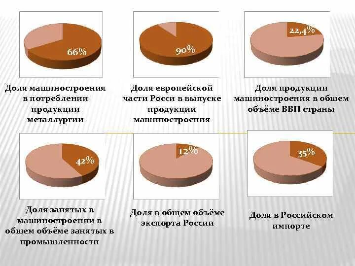 Продукция европейского производства