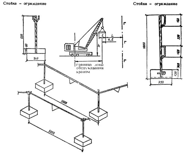 Какая должна быть высота защитных ограждений. Схема монтажа сигнального ограждения. Схема демонтажа ограждения. Схема сигнального ограждения опасной зоны. Схема сигнального ограждения рабочей зоны.