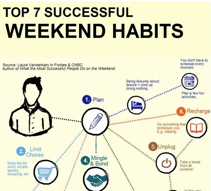 The successful of these. Habits of successful people. Daily Habits of successful people. Famous successful people. Задания по теме successful people.