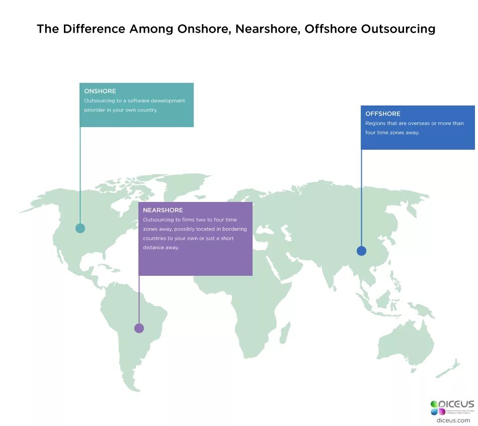 Nearshore Outsourcing. Оншор и оффшор отличие. Оншор картинка. Офшор вс оншор. Locations country