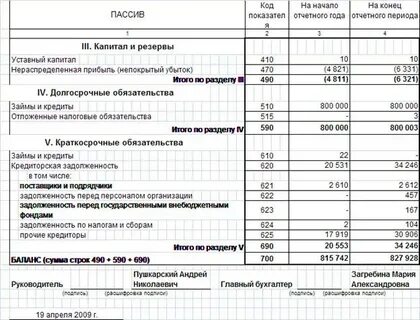 Прочее в балансе