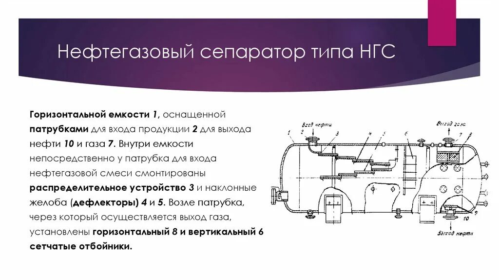 Типы сепарации
