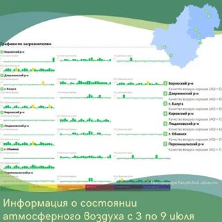 Состояние атмосферы в определенном месте и времени