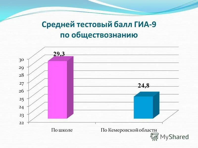 средний тестовый балл. встроенные функции ms excel. средний балл учащихся. тестовый балл это. каков средний тестовый балл у учеников.