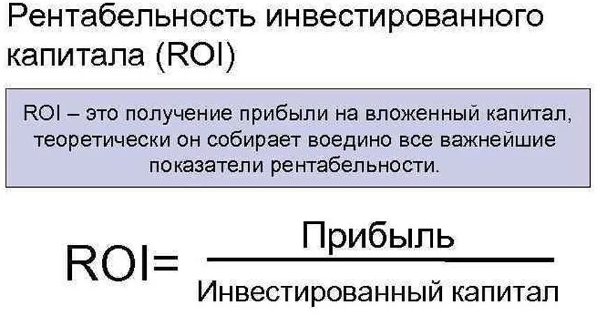 Рентабельность вложенного капитала