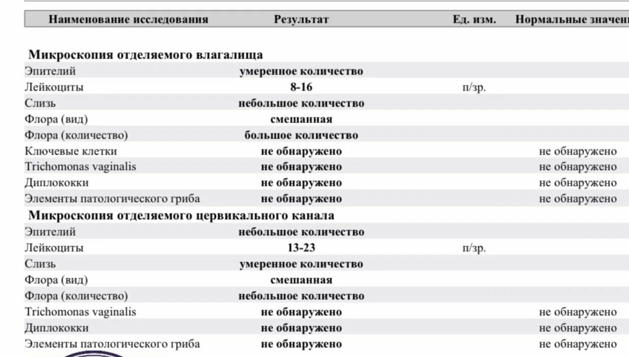 Микроскопическое исследование отделяемого норма. Микроскопическое исследование влагалищных мазков норма. микроскопия отделяемого влагалища лейкоциты норма. микроскопическое исследование влагалища норма лейкоцитов. микроскопия цервикального канала норма лейкоцитов.